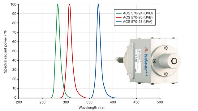 20200125_uv-acs.jpg