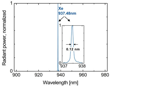 2019-06_inline-vcsel-testing.jpg