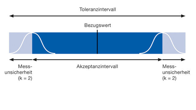 2019-09_Groessen-einer-LED.jpg