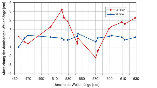 2018-09_optische-vielfalt.jpg