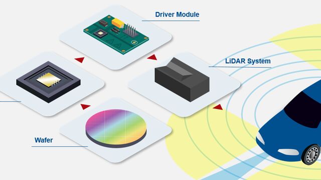 202009_Automotive_Lidar.png